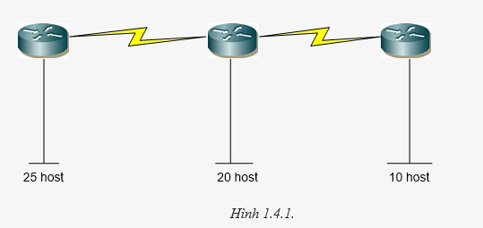 Chương 1 - Địa Chỉ IPv4, Chia Subnet, VLSM, Summary